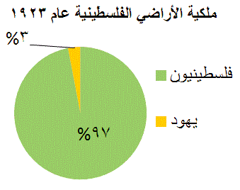 1922-1918 ميلادي: ما هي أهم الاحداث؟