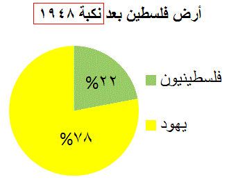 ماذا تعني ذكرى النكبة؟