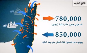 اليهود الذين دخلوا فلسطين خلال 10 سنين يساوي عدد الفلسطينيين الذين طردوا من ديارهم عام 1948