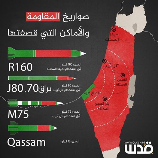 هل من الممكن أن يتوقف الجهاد ضد الصهاينة؟