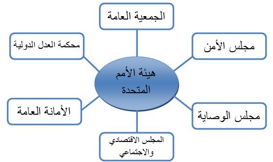 ما هي الأمم المتحدة؟ وما علاقتها بفلسطين؟