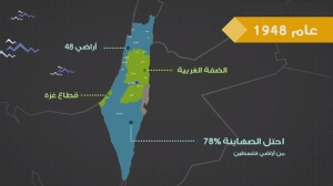 تقسمت فلسطين عام 1948 إلى أراضي 48 والضفة الغربية وقطاع غزة