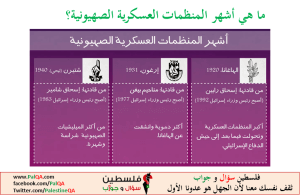 أشهر المنظمات الإرهابية الصهيونية